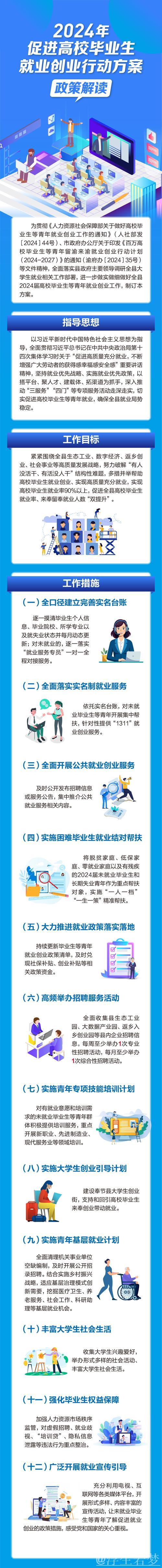 三部门联合发文 17条举措全力促进高校毕业生等青年就业创业 三部门联合发文 17条举措全力促进高校毕业生等青年就业创业