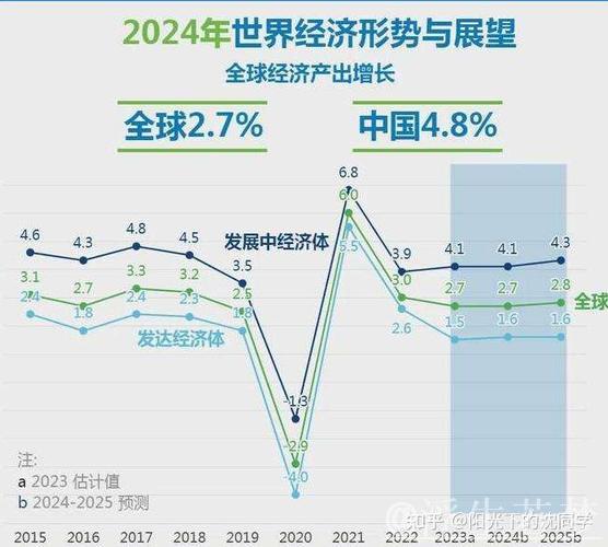 外资机构密集上调中国经济增长预期 外资机构密集上调中国经济增长预期