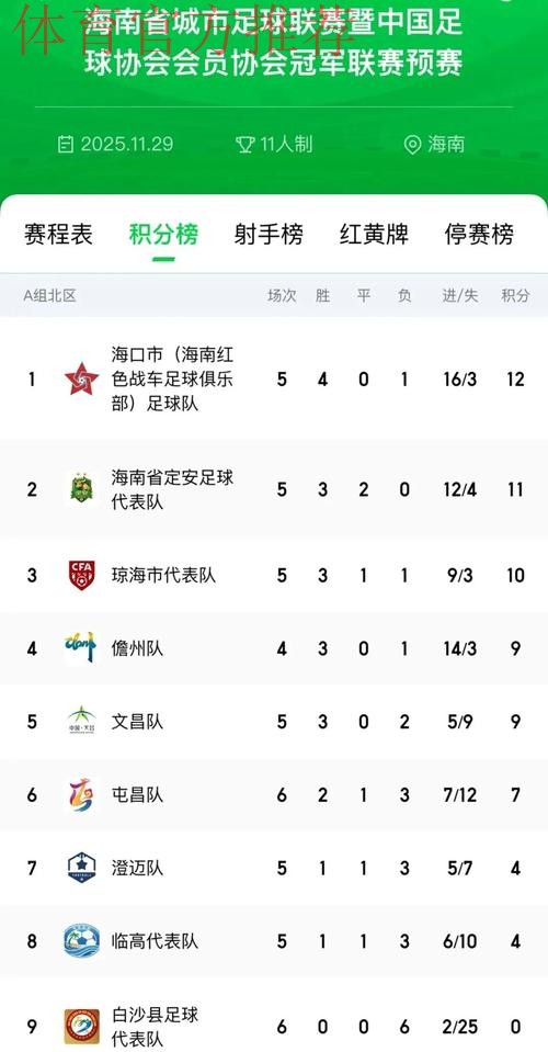 “我爱足球”总决赛入围名单出炉 32支球队激战海口 “我爱足球”总决赛入围名单出炉 32支球队激战海口