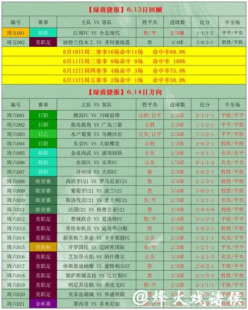 世界杯正规竞猜平台推荐分析攻略