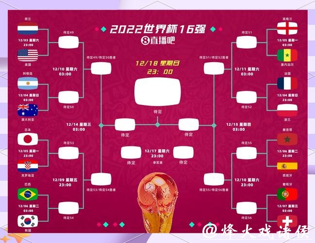 世界杯外围竞猜的资金管理方法